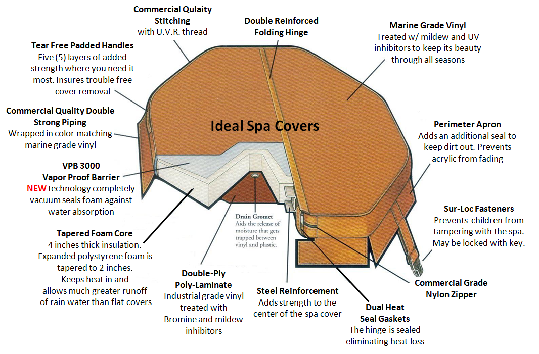 Spa Cover Ideal Chart